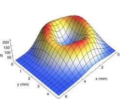 Research Highlight: Abraham Research Group