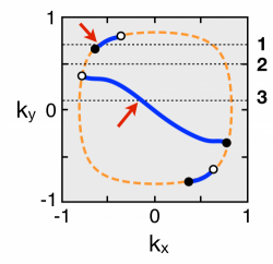 Research Highlight: Topology driven by interactions