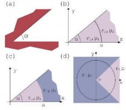 Research Highlight: That Vacuum Is Really Something!