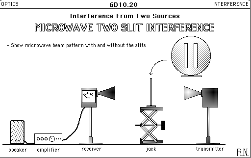 6d10 20 Gif Microwave Two Interference 6d10 20