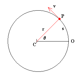 circular_1.gif (1326 bytes)
