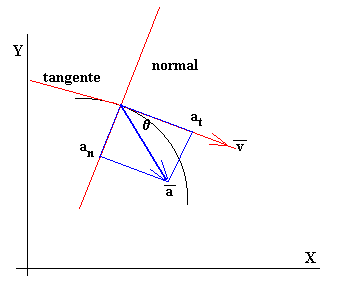 componentes.gif (2169 bytes)