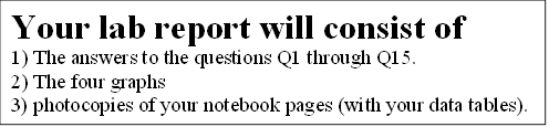Your lab report will consist of 
1) The answers to the questions Q1 through Q15.
2) The four graphs
3) photocopies of your notebook pages (with your data tables). 
