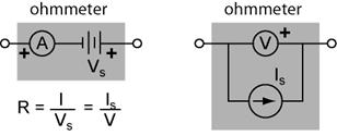 ohmmeter