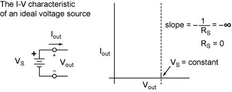 IV-graph