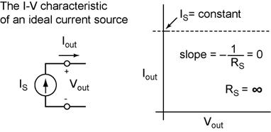 IV-graph