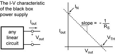 IV-graph