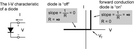 saddle wood Decrement L.A. Bumm (Phys2303) Notes on Diodes and Rectifiers [v1.2.2]