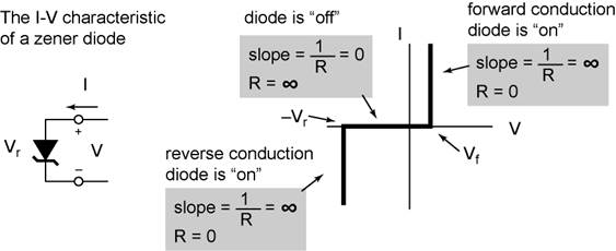 IV-graph