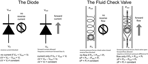 check_valve