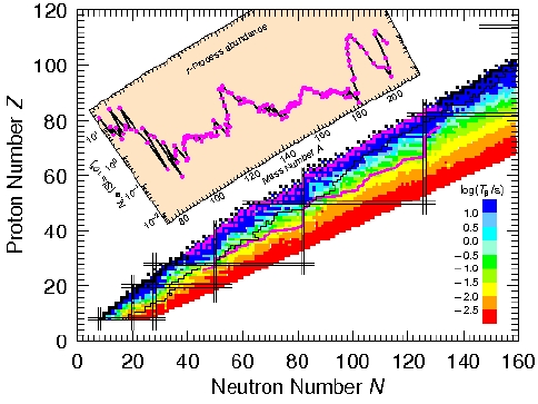  Color Figure in jpeg format Chart of the Nuclides after Sneden & Cowan 