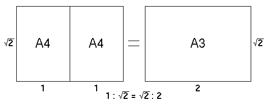 Paper International Standard Paper Sizes
