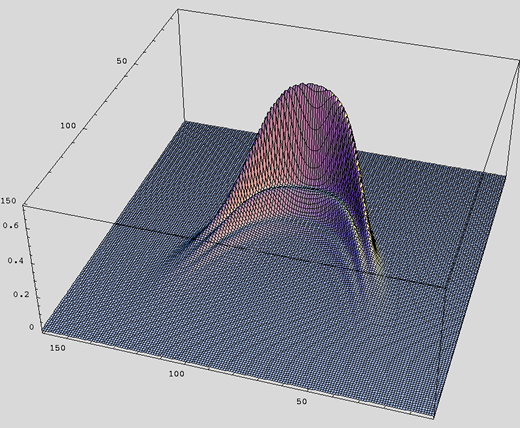 Probability distribution